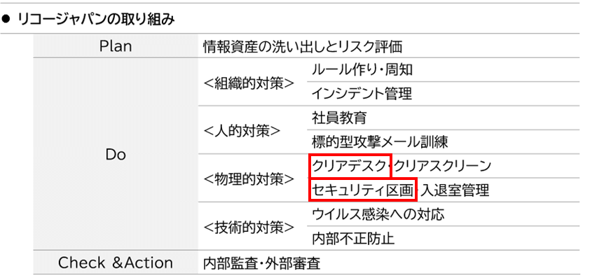 リコージャパンのセキュリティ対策取り組み