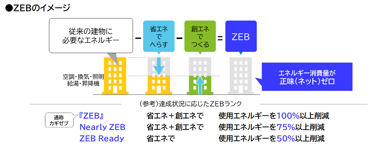 ZEB(ゼブ)のイメージ