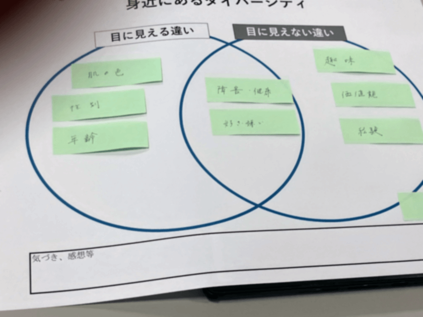 D&Iセミナーでのワーク