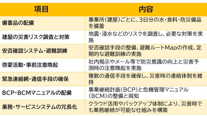 リコージャパン防災への取り組み