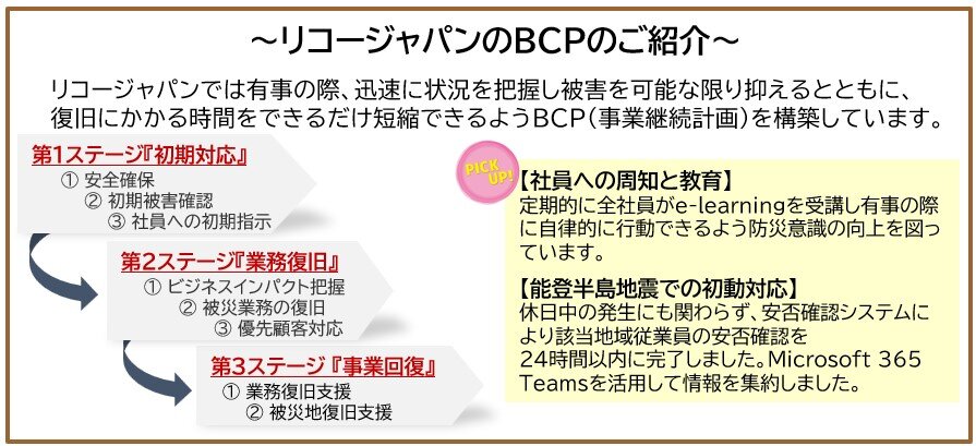 3つのステージに分けてBCP対策を構築