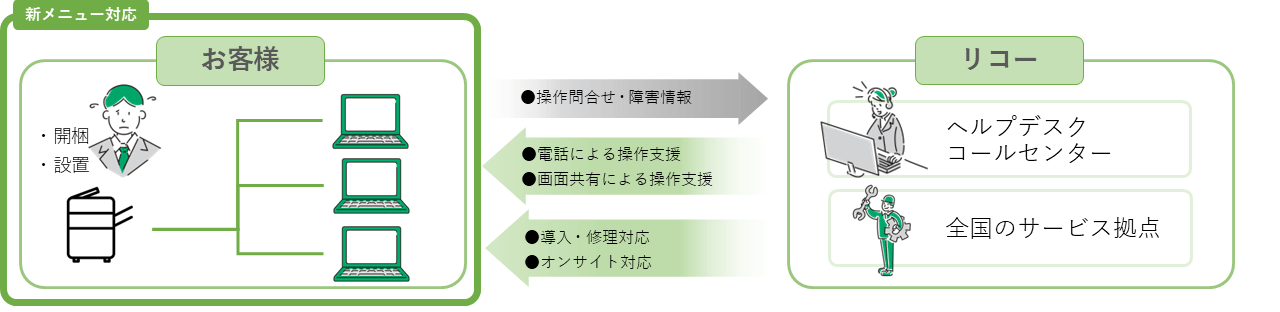 新規PCお任せコース概要