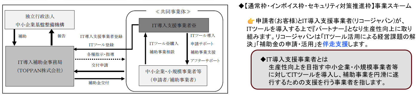 IT導入支援事業者の概要