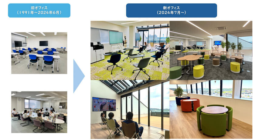 コミュニケーションエリア