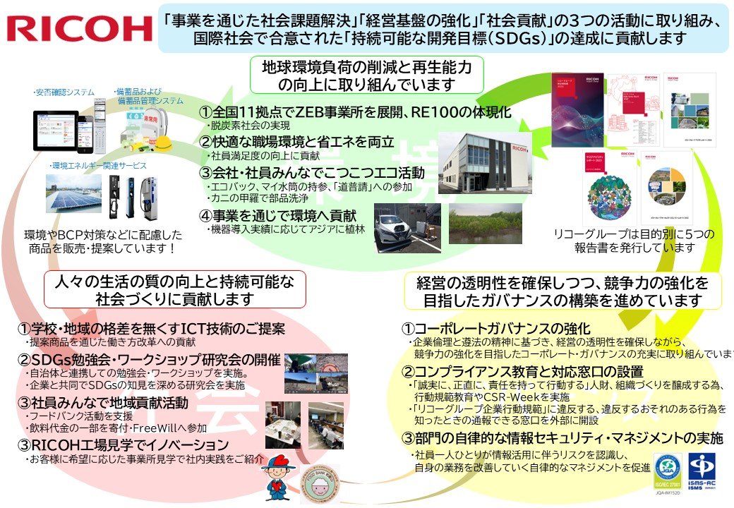最終成果物(イメージ)