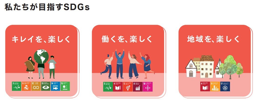 アイセン様が目指すSDGs