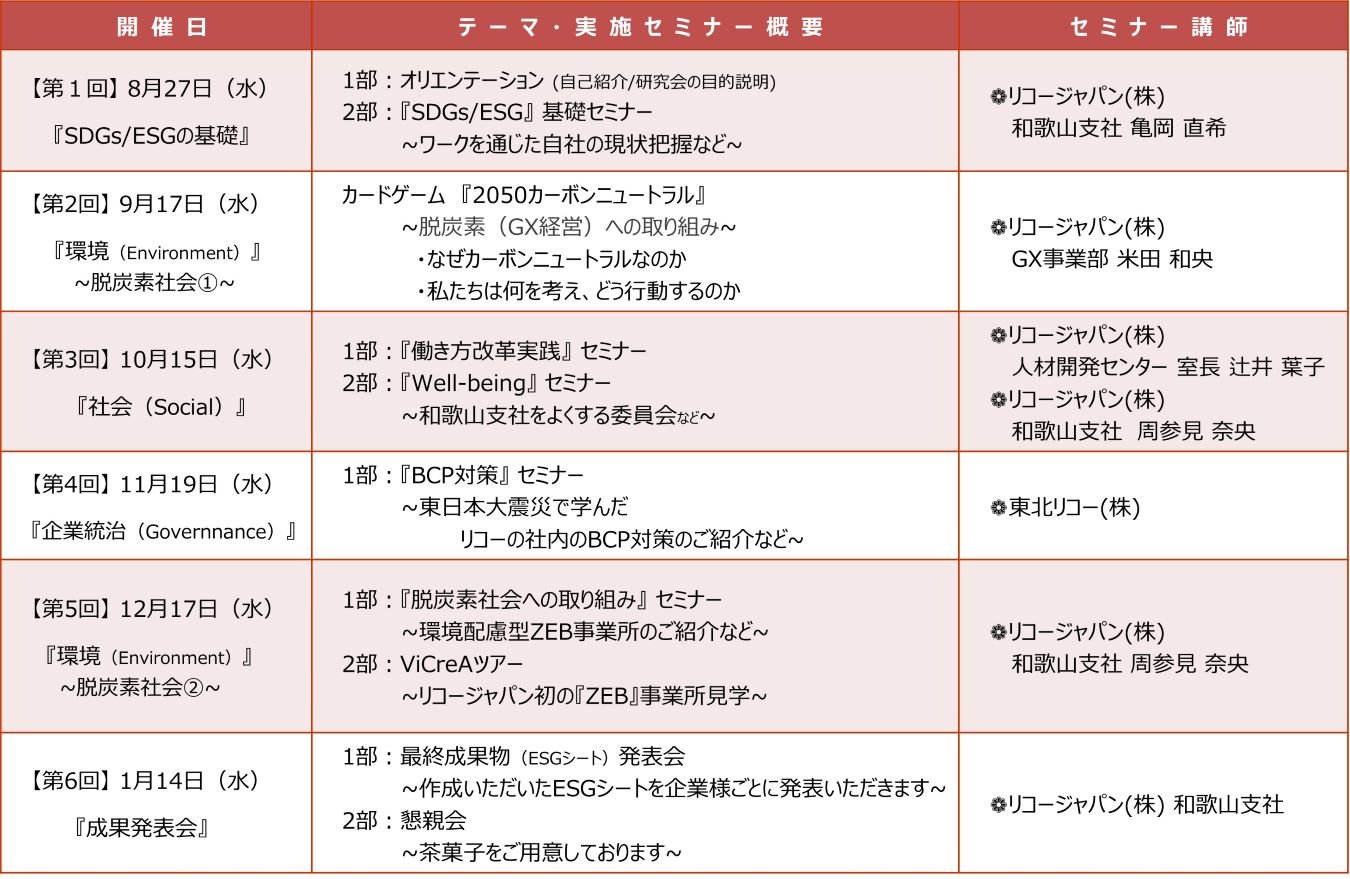 研究会の概要