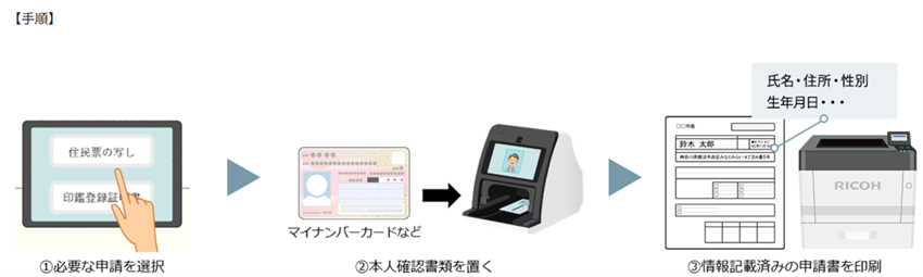 直感的で誰でも使いやすい操作性