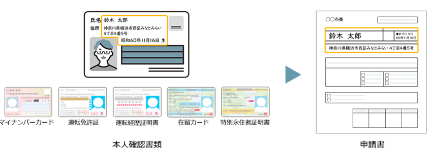 マイナンバーカード等から確実に情報を取得