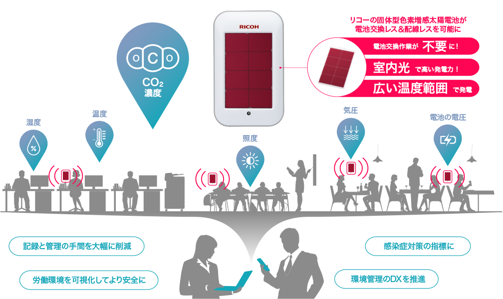 RICOH EH CO2センサーD101