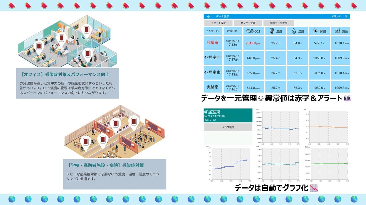一括モニタリングで管理もラクラク