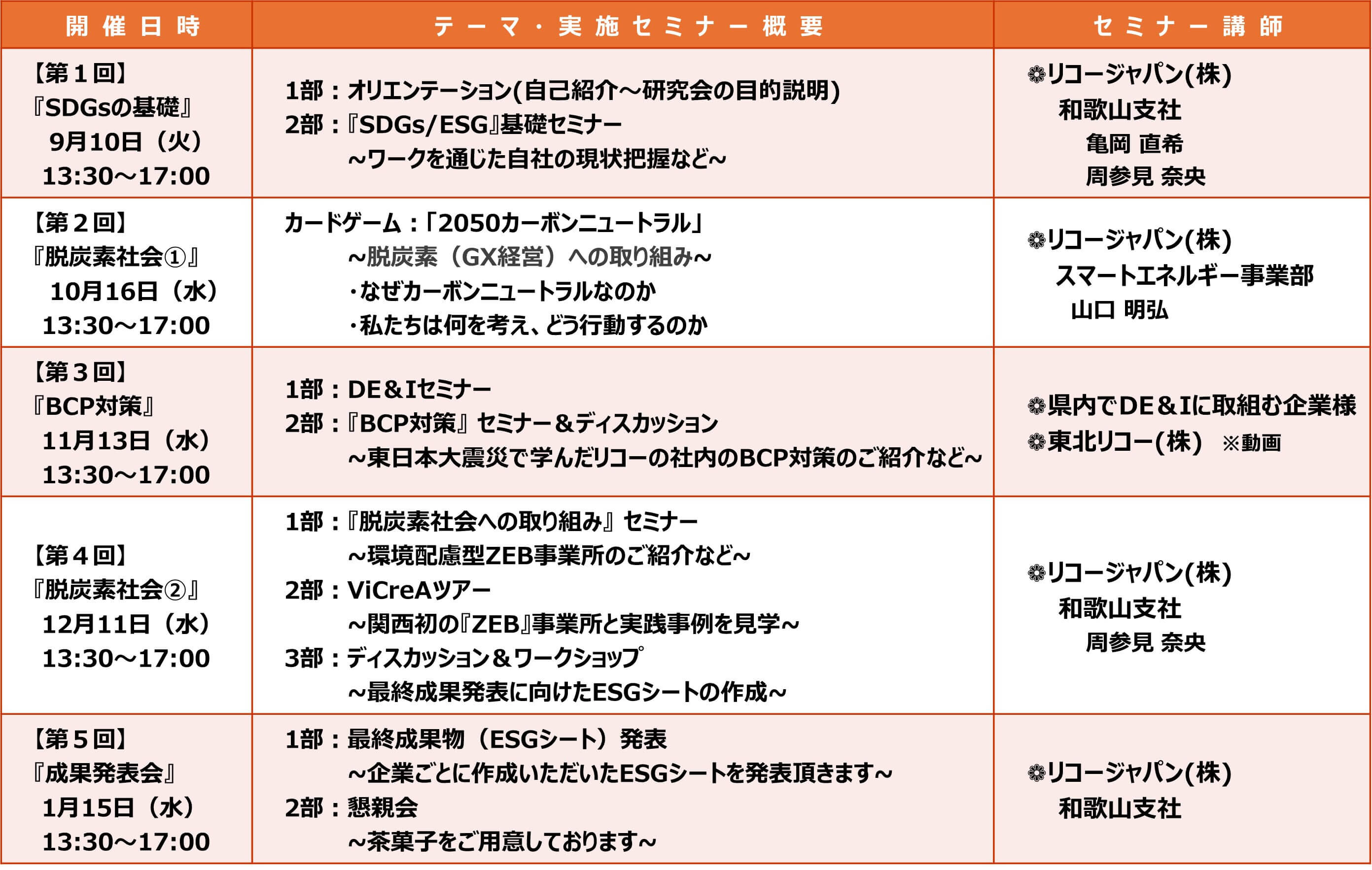 ミニセミナー一覧