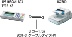 IS760D + IPSiOSCAN BOX TYPE X2 の構成