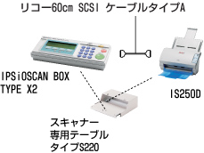 IS250D + IPSiOSCAN BOX TYPE X2 の構成
