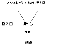 （１）投入口の隙間が3mm以下であること