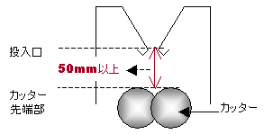 （２）投入口からカッターのまでの距離が50mm以上であること