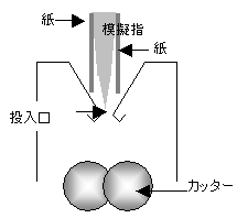 （３）模擬指を紙に挟み込んで投入した時にカッターに到達しないこと