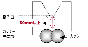 （２）投入口からカッターのまでの距離が80mm以上であること