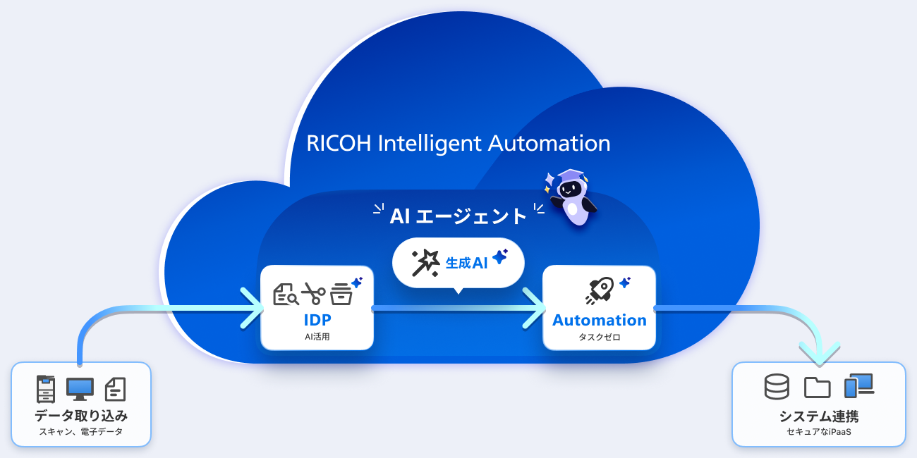 前述の内容を表した図1